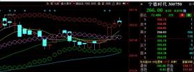 Python3量化交易，利用布林带计算标准差策略