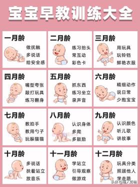 0-12月宝宝早教训练指南及注意事项