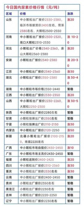 2024年12月15 日国内二铵、尿素、复合肥价格行情