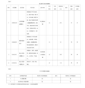 医保与工伤报销范围图