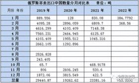 2019年－2022年中日俄荞麦进出口数量比较